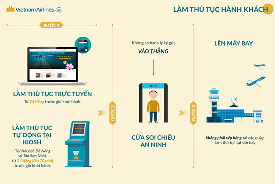check_in_vietnam_airlines1